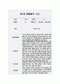 만1세 1학기 관찰일지 입니다. (공공형 영아전담) 5페이지