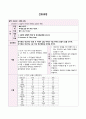 간호과정-침습적처치와 관련된 감염의 위험 1페이지