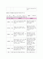 관찰일지 만4세 1월 관찰일지 [신체운동, 의사소통, 자연탐구, 사회관계, 예술경험, 기본생활습관 6개 영역 관찰내용 포함] 유아관찰일지 아동관찰일지 유치원관찰일지 어린이집관찰일지 10페이지