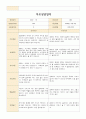 만3세~5세 혼합  19명 1학기 부모상담일지 7페이지