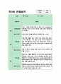 만3세반 3월~2월 1년치 관찰일지+해석과 평가 (표제제외 20페이지) 6페이지