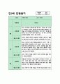 만3세반 3월~2월 1년치 관찰일지+해석과 평가 (표제제외 20페이지) 9페이지