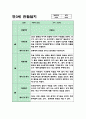 만3세반 3월~2월 1년치 관찰일지+해석과 평가 (표제제외 20페이지) 11페이지