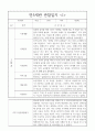 만5세 (7세) 2학기 관찰일지와 발달종합평가 - 유아 6개 영역별 관찰일지 5명 관찰 1페이지