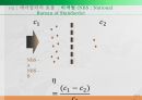Air Filter 에어필터 발표자료(S급) 13페이지