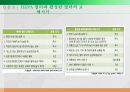 Air Filter 에어필터 발표자료(S급) 23페이지