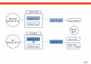 ISA(Individual Savings Account) 발표자료(S급) 6페이지