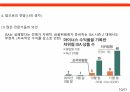 ISA(Individual Savings Account) 발표자료(S급) 12페이지