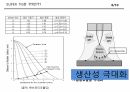 SUPER TIG 용접 발표자료(S급) 10페이지