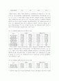 Term Report - 기업 재무분석 ) 관심기업의 재무비율과 현금흐름 추정을 통하여 기업의 재무상태와 경영성과를 분석 9페이지