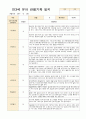 만3세 유아 관찰기록 13명 (3월~5월 ) 3페이지