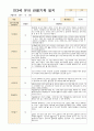 만3세 유아 관찰기록 13명 (3월~5월 ) 11페이지
