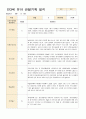 어린이집 만3세 유아 관찰기록 6~8월 15명 7페이지