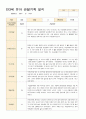 어린이집 만3세 유아 관찰기록 일지 9월~11월 15명 15페이지