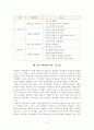 [보육과정] 에릭슨의 이론과 표준보육과정 사회관계영역의 0∼2세 내용을 살펴보고 (예비)교사로서 느낀 점을 논하시오 4페이지