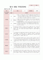 영아 관찰 기록 만0세 3~5월 6명 1페이지