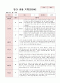 영아 관찰 기록 만0세 3~5월 6명 2페이지