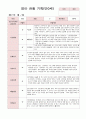 영아 관찰 기록 만0세 3~5월 6명 3페이지