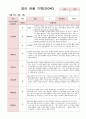 영아 관찰 기록 만0세 3~5월 6명 4페이지