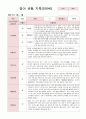 영아 관찰 기록 만0세 3~5월 6명 5페이지