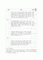 시스템안전 ) 학습한 내용에서 시험 문제를 출제하고 정답을 제출하십시오 3페이지