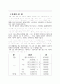 여행 기획의 이해 ) 여행상품 기획 - MZ세대 우정여행 제주도 6페이지