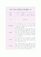 만2세 1년 영역별 영아 행동 관찰일지 (3월,4월,5월,6월,7월,8월,9월,10월,11월,12월,1월,2월 관찰일지와 발달종합평가) 3페이지