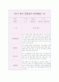 만2세 1년 영역별 영아 행동 관찰일지 (3월,4월,5월,6월,7월,8월,9월,10월,11월,12월,1월,2월 관찰일지와 발달종합평가) 5페이지
