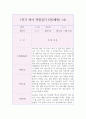 만2세 1년 영역별 영아 행동 관찰일지 (3월,4월,5월,6월,7월,8월,9월,10월,11월,12월,1월,2월 관찰일지와 발달종합평가) 7페이지