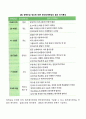 청각장애아 교육과 관련한 정의, 진단 및 평가, 특성, 교육적 접근방법에 대하여 조사한 후 정리하여 서술하시오 6페이지