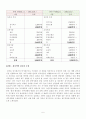 방송대_22학년도2학기 출석수업과제물)_가계재무관리(공통) - 가계재무관리의 과정(14단계)에 맞게 학생 자신의 가계를 대상으로 가계재무관리를 수행하시오 5페이지
