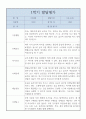 만2세 어린이집 1학기 발달평가 5명 1페이지