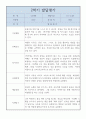 만2세 어린이집 2학기 발달평가 5명 4페이지