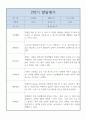 만2세 어린이집 2학기 발달평가 5명 5페이지