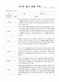 어린이집 만1세 8명 영아 관찰 기록9~11월 1페이지