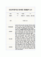 1년 만4세 관찰일지 5명 20Page 분량 (관찰내용/발달평가 포함) 1페이지