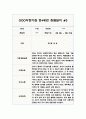 1년 만4세 관찰일지 5명 20Page 분량 (관찰내용/발달평가 포함) 5페이지