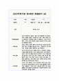 1년 만4세 관찰일지 5명 20Page 분량 (관찰내용/발달평가 포함) 15페이지