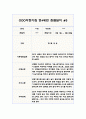 1년 만4세 관찰일지 5명 20Page 분량 (관찰내용/발달평가 포함) 19페이지