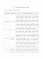 방송대_22학년도2학기)_청소년육성제도론(공통) - 우리나라의 청소년 관계법령에 따라 시행되고 있는 청소년활동사업, 청소년복지사업, 청소년보호사업을 각각 1가지씩(총 3가지) 선정하여, 해당 사업들에 대한 탐색보고서를 작성하시오 5페이지