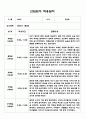 만0세 영아 적응일지 5명분량 (2023년 적응일지) 1페이지