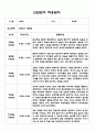 만0세 영아 적응일지 5명분량 (2023년 적응일지) 2페이지