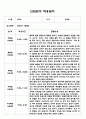 만0세 영아 적응일지 5명분량 (2023년 적응일지) 3페이지