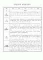 1년 만4세 (6세) 유아 관찰일지 - 놀이와 일상 관찰일지 및 발달평가 30page분량 1페이지