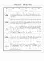 1년 만4세 (6세) 유아 관찰일지 - 놀이와 일상 관찰일지 및 발달평가 30page분량 2페이지