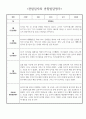 1년 만4세 (6세) 유아 관찰일지 - 놀이와 일상 관찰일지 및 발달평가 30page분량 4페이지