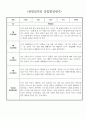 1년 만4세 (6세) 유아 관찰일지 - 놀이와 일상 관찰일지 및 발달평가 30page분량 10페이지