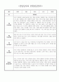 1년 만4세 (6세) 유아 관찰일지 - 놀이와 일상 관찰일지 및 발달평가 30page분량 11페이지