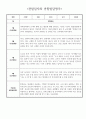 1년 만4세 (6세) 유아 관찰일지 - 놀이와 일상 관찰일지 및 발달평가 30page분량 15페이지