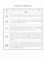 1년 만4세 (6세) 유아 관찰일지 - 놀이와 일상 관찰일지 및 발달평가 30page분량 16페이지